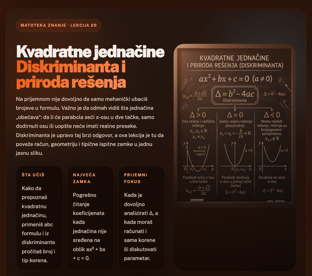 Primer interaktivne lekcije o trigonometrijskom obliku kompleksnog broja